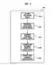 Fig. 07 - Method and apparatus for moving list on picture plane