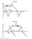 Fig. 08 - Method and apparatus for moving list on picture plane