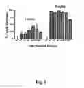 Fig. 02 - METHODS FOR DETERMINING EFFECTIVE DOSES OF FATTY ACID AMIDE HYDROLASE INHIBITORS IN VIVO