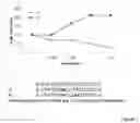 Fig. 02 - Immune regulatory oligonucleotide (IRO) compounds to modulate toll-like receptor based immune response