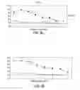 Fig. 09 - Multi-clade chimeric immunogens derived from highly conserved regions of the human immunodeficiency virus type 1 (HIV-1) consensus proteome