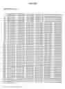 Fig. 49 - Expression cassettes endcoding HIV-1 south african subtype C modified ENV proteins with deletions in V1 and V2