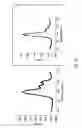 Fig. 06 - Laminin-modified conduit for nerve regeneration and methods of manufacturing the conduit and regenerating nerves using the conduit