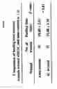 Fig. 45 - METHODS AND COMPOSITIONS FOR PROMOTING NORMAL CELL GROWTH AND INHIBITING CANCER CELL GROWTH