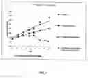 Fig. 02 - Methods and compositions for modulating the immune system and uses thereof