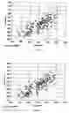 Fig. 02 - Method for prediction of high frequency reciprocating rig wear scar diameter for hydrocarbon mixtures based on mid-infrared spectroscopy