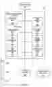Fig. 03 - Method of managing the restriction of incoming services