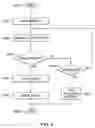 Fig. 05 - Method of managing the restriction of incoming services