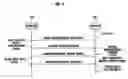 Fig. 04 - Ultra wideband coupling mechanism and method for mobile terminal