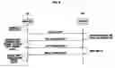 Fig. 05 - Ultra wideband coupling mechanism and method for mobile terminal