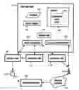 Fig. 01 - Container unit, message switching equipment, routing method, routing directory, and system for monitoring containers