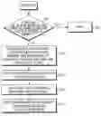 Fig. 01 - Method for tracking mobile communication terminal