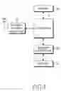 Fig. 02 - Method for tracking mobile communication terminal