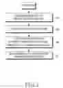 Fig. 03 - Method for tracking mobile communication terminal
