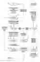 Fig. 06 - Communication system and method including communication billing options