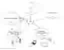 Fig. 01 - Managing Faults and Filters in Providing Foreign Services