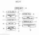 Fig. 06 - Mobile device system and mobile device