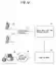 Fig. 15 - Mobile communication system and mobile terminal