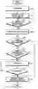 Fig. 01 - Apparatus and method for providing call-processing service in GSM/GPRS mobile terminal
