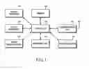 Fig. 02 - Apparatus and method for providing call-processing service in GSM/GPRS mobile terminal