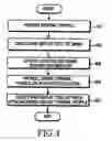 Fig. 05 - Apparatus and method for managing tool kit menu of portable terminal in roaming condition