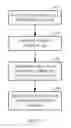 Fig. 05 - Method and system for signaling the state of supplementary services