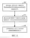 Fig. 06 - Method and system for signaling the state of supplementary services