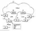 Fig. 01 - Method and apparatus for performing handover of user equipment (UE) during discontinuous reception (DRX) operation in mobile communication system