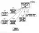 Fig. 01 - Transmission rate control method, mobile station, and radio network controller