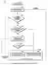 Fig. 01 - Methods of RF sensing control and dynamic frequency selection control for cognitive radio based dynamic spectrum access network systems-cognitive dynamic frequency hopping