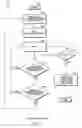 Fig. 07 - Methods of RF sensing control and dynamic frequency selection control for cognitive radio based dynamic spectrum access network systems-cognitive dynamic frequency hopping