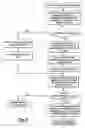 Fig. 06 - Wireless communication systems