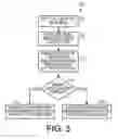 Fig. 03 - Method for mobile to inform base station of additonal GPS capabilities