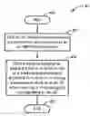 Fig. 01 - Method and related apparatus for enhancing paging efficiency in a wireless communications system