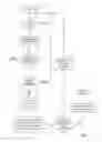 Fig. 06 - Dual event slotted paging