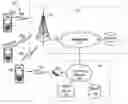 Fig. 01 - NEAR FIELD COMMUNICATION FOR PROFILE CHANGE IN SWITCHING NETWORK ACESS