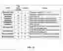 Fig. 13 - SHORT MESSAGE FORMATTING FOR INFORMATION EXCHANGE