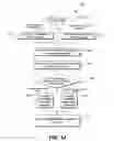 Fig. 15 - SHORT MESSAGE FORMATTING FOR INFORMATION EXCHANGE