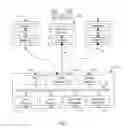 Fig. 02 - System And Method Of Controlling Sensors And Actuators In Gaming Environment