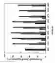 Fig. 05 - siRNA targeting complement component 3 (C3)