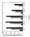 Fig. 06 - siRNA targeting complement component 3 (C3)