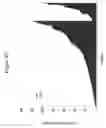 Fig. 10 - siRNA targeting complement component 3 (C3)