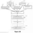 Fig. 07 - Methods and systems for compliance confirmation and incentives