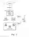 Fig. 02 - Contact relationship systems and methods