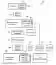 Fig. 01 - Device with memory and method of operating device