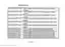 Fig. 366 - System and apparatus for group floating-point arithmetic operations