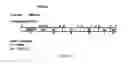 Fig. 103 - Method and software for group floating-point arithmetic operations