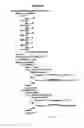 Fig. 108 - Method and software for group floating-point arithmetic operations