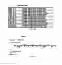 Fig. 111 - Method and software for group floating-point arithmetic operations
