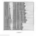 Fig. 124 - Method and software for group floating-point arithmetic operations
